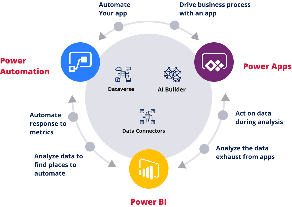 Novigo Solutions - Consulting | IT Services | Digital Transformation